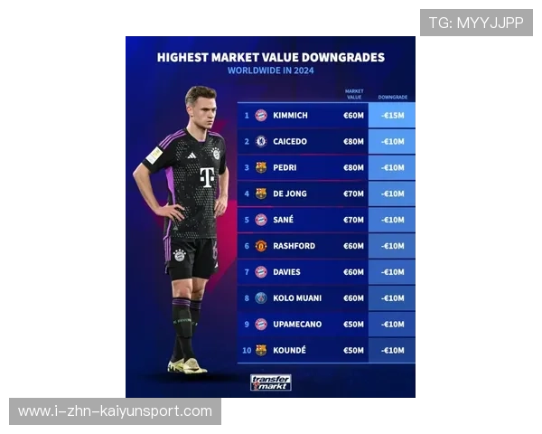 凯塞多1亿欧领衔！德转防守型中场身价榜出炉，德转球员身价排行2020