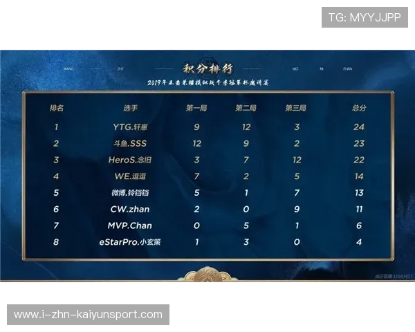 周冠宇模拟比赛，节奏连贯自然